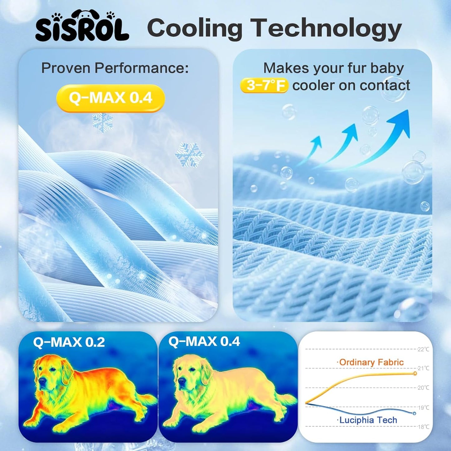 Pet Cooling Mat for Dogs & Cats – Q-Max 0.4 Arc-Chill Pad, Washable, Non-Slip, Multi-Size